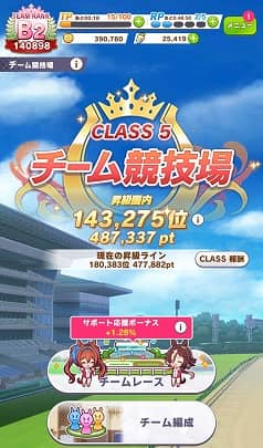 CLASS6昇級ライン